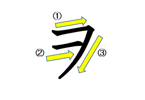 筆順 間違えがちな字の書き順 も ヒ ヲ 右 女など全部正解できますか ３年生くらいまでの字 教師blog Com